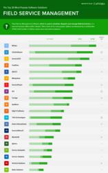 Capterra - Field Service Management Software Infographic